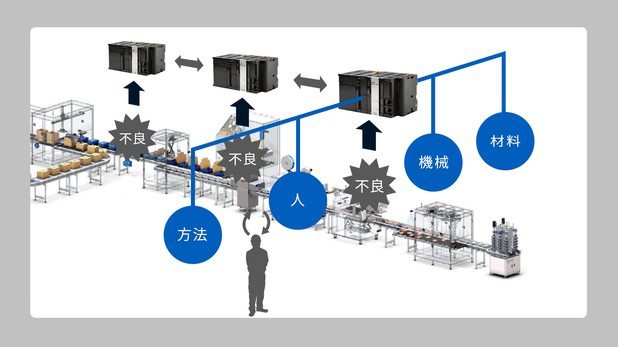 高精度な「4Mセンシング」を活用して、確度の高いイベント予知を?qū)g現(xiàn)する。